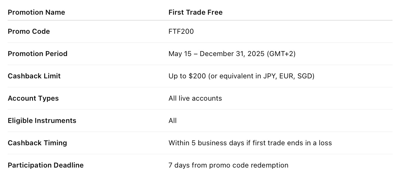 Titan FX "First Trade Free" Promotion